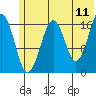 Bear Cove tide chart for Saturday, June 11, 2022