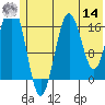 Bear Cove tide chart for Tuesday, June 14, 2022