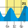 Bear Cove tide chart for Tuesday, June 21, 2022