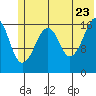 Bear Cove tide chart for Thursday, June 23, 2022