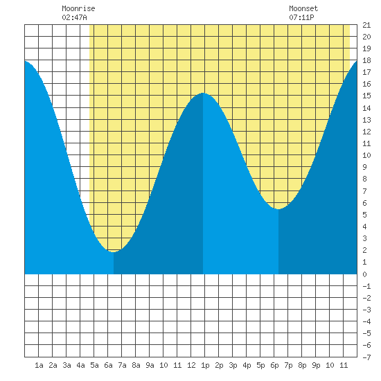 Bear Cove tide chart for Friday, June 24, 2022