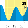 Bear Cove tide chart for Saturday, June 25, 2022