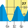 Bear Cove tide chart for Monday, June 27, 2022