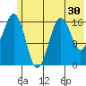 Bear Cove tide chart for Thursday, June 30, 2022