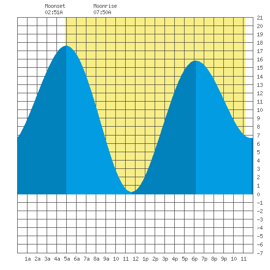 Bear Cove tide chart for Friday, June 3, 2022