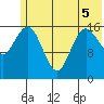 Bear Cove tide chart for Sunday, June 5, 2022