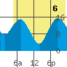 Bear Cove tide chart for Monday, June 6, 2022
