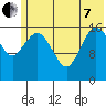 Bear Cove tide chart for Tuesday, June 7, 2022