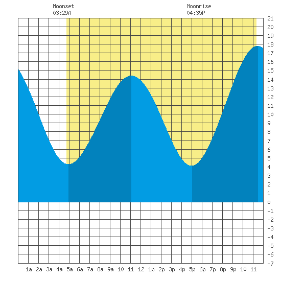 Bear Cove tide chart for Thursday, June 9, 2022