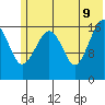 Bear Cove tide chart for Thursday, June 9, 2022