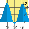 Bear Cove tide chart for Sunday, July 17, 2022