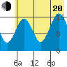 Bear Cove tide chart for Wednesday, July 20, 2022