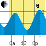 Bear Cove tide chart for Wednesday, July 6, 2022