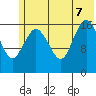 Bear Cove tide chart for Thursday, July 7, 2022