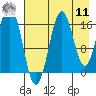 Bear Cove tide chart for Thursday, August 11, 2022