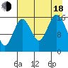Bear Cove tide chart for Thursday, August 18, 2022