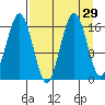 Bear Cove tide chart for Monday, August 29, 2022