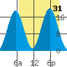 Bear Cove tide chart for Wednesday, August 31, 2022