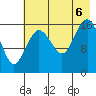 Bear Cove tide chart for Saturday, August 6, 2022