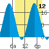 Bear Cove tide chart for Monday, September 12, 2022