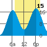 Bear Cove tide chart for Thursday, September 15, 2022