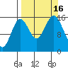 Bear Cove tide chart for Friday, September 16, 2022