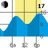Bear Cove tide chart for Saturday, September 17, 2022