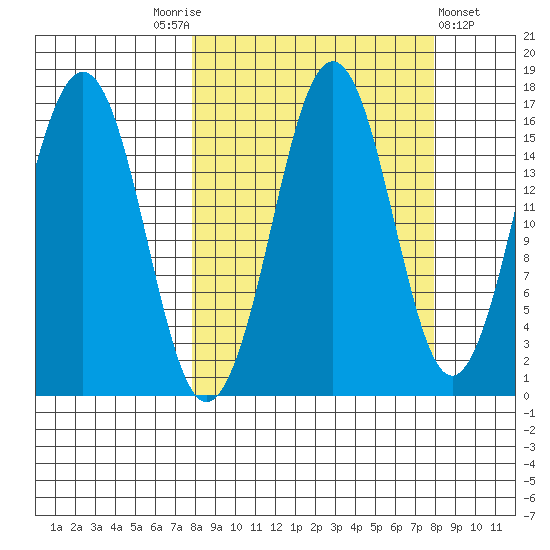 Bear Cove tide chart for Saturday, September 24, 2022