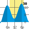 Bear Cove tide chart for Friday, September 30, 2022