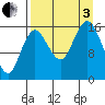 Bear Cove tide chart for Saturday, September 3, 2022