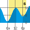 Bear Cove tide chart for Tuesday, September 6, 2022