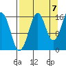 Bear Cove tide chart for Wednesday, September 7, 2022