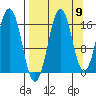 Bear Cove tide chart for Friday, September 9, 2022