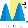 Bear Cove tide chart for Wednesday, October 12, 2022