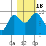 Bear Cove tide chart for Sunday, October 16, 2022