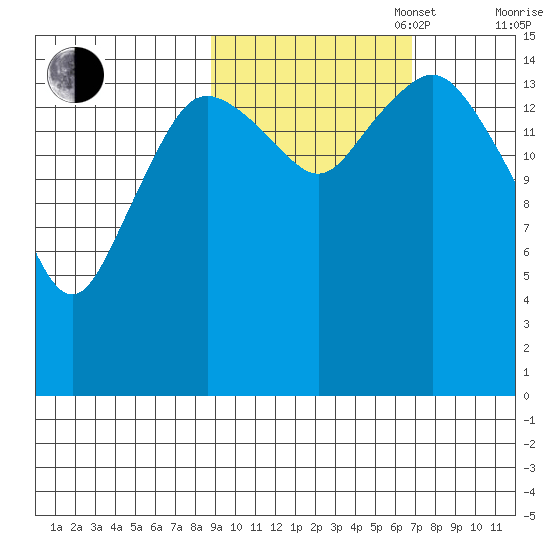 Bear Cove tide chart for Monday, October 17, 2022