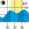 Bear Cove tide chart for Monday, October 17, 2022