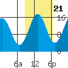 Bear Cove tide chart for Friday, October 21, 2022