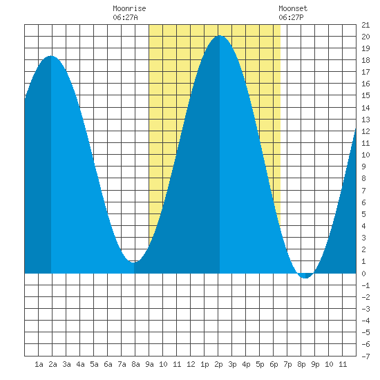 Bear Cove tide chart for Sunday, October 23, 2022