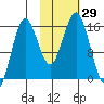 Bear Cove tide chart for Saturday, October 29, 2022