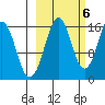 Bear Cove tide chart for Thursday, October 6, 2022