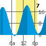 Bear Cove tide chart for Friday, October 7, 2022