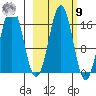 Bear Cove tide chart for Sunday, October 9, 2022
