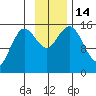 Bear Cove tide chart for Monday, November 14, 2022