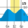 Bear Cove tide chart for Tuesday, November 15, 2022