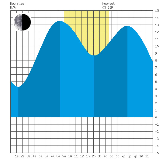 Bear Cove tide chart for Wednesday, November 16, 2022