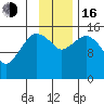 Bear Cove tide chart for Wednesday, November 16, 2022
