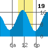 Bear Cove tide chart for Saturday, November 19, 2022