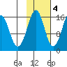 Bear Cove tide chart for Friday, November 4, 2022