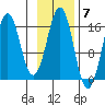 Bear Cove tide chart for Monday, November 7, 2022
